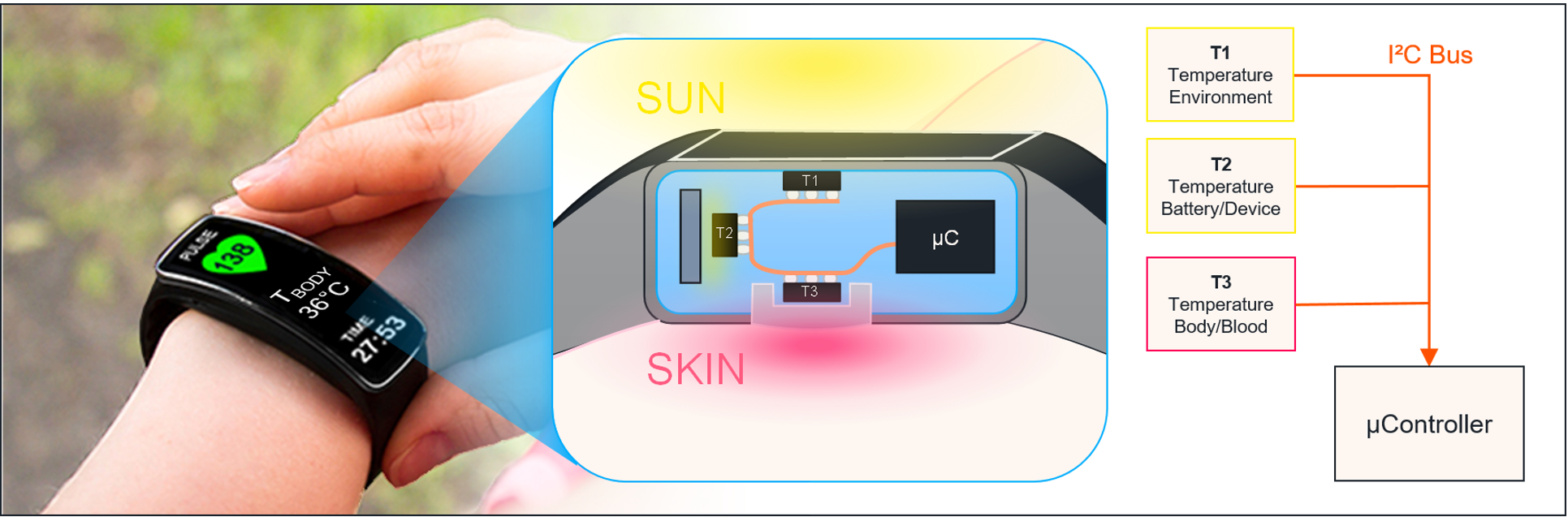 Digital temperature sensor - Monitoring body temperature | ams OSRAM