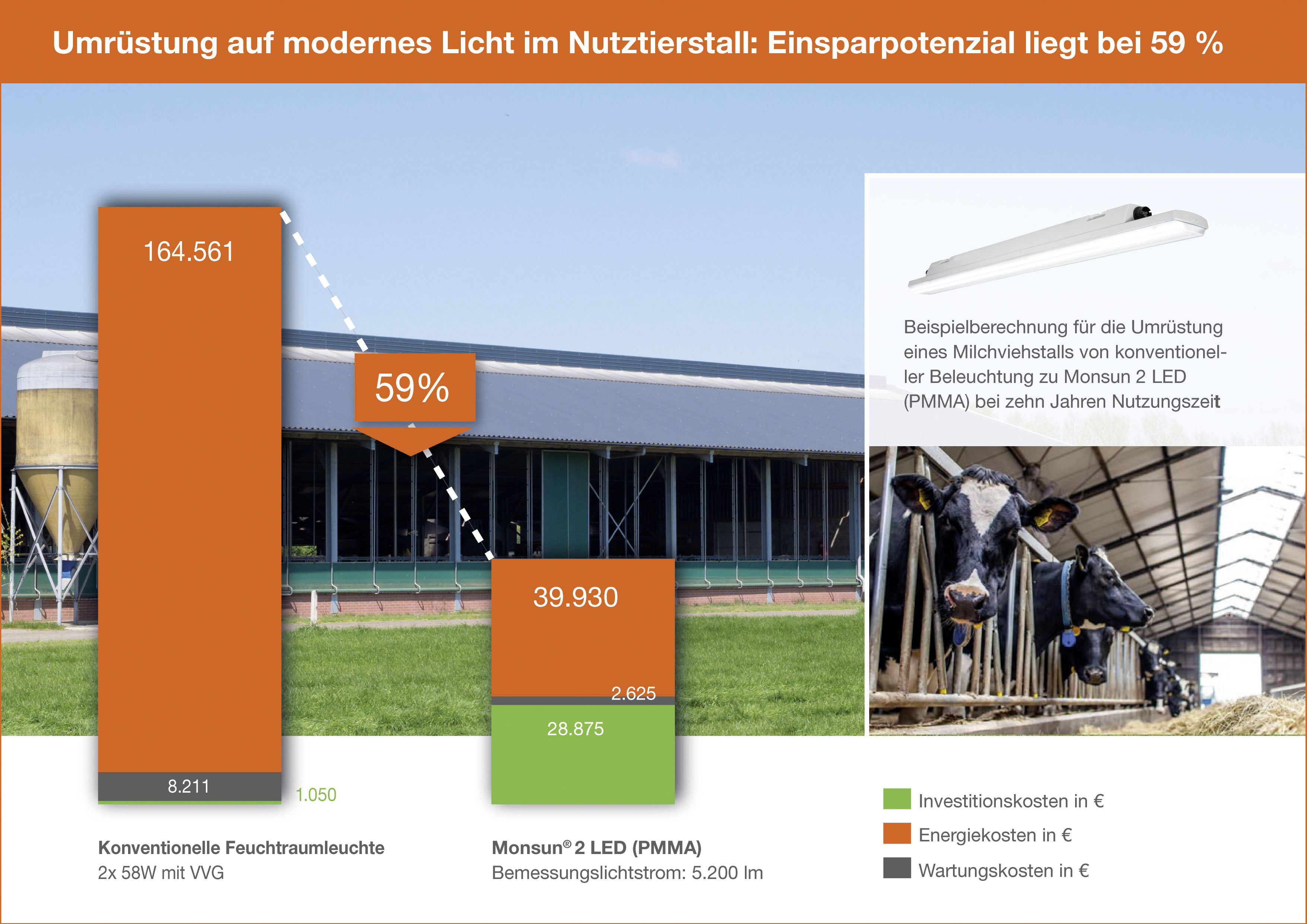 Upgrading to LED in livestock stables